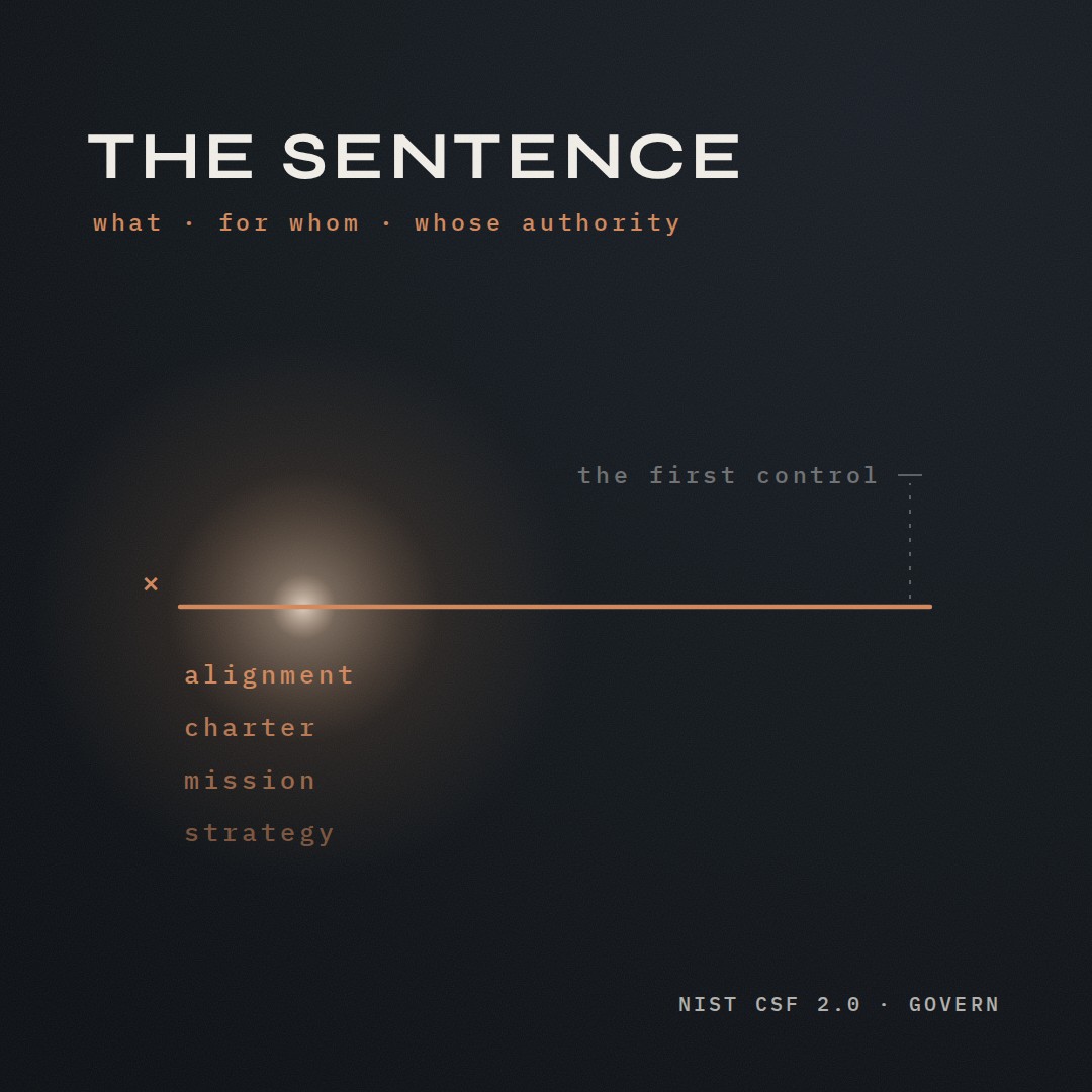 A copper signature line, marked with an x at its start and lit by a warm glow. Beneath it, in order: alignment, charter, mission, strategy. Above its far end, faint and dotted, sits &ldquo;the first control.&rdquo; At top left: THE SENTENCE &mdash; what, for whom, whose authority.